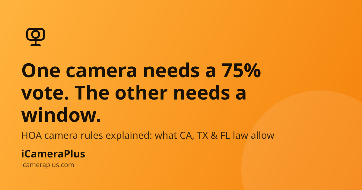 Orange gradient card with a monoline security camera icon, headline "One camera needs a 75% vote. The other needs a window." and subline about HOA camera law in CA, TX and FL, iCameraPlus branding at bottom