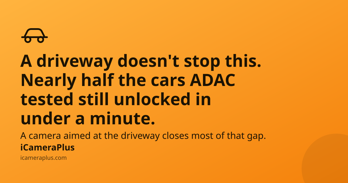 Orange gradient card with a monoline car icon and the headline "A driveway doesn't stop this. Nearly half the cars ADAC tested still unlocked in under a minute," plus the iCameraPlus brand mark