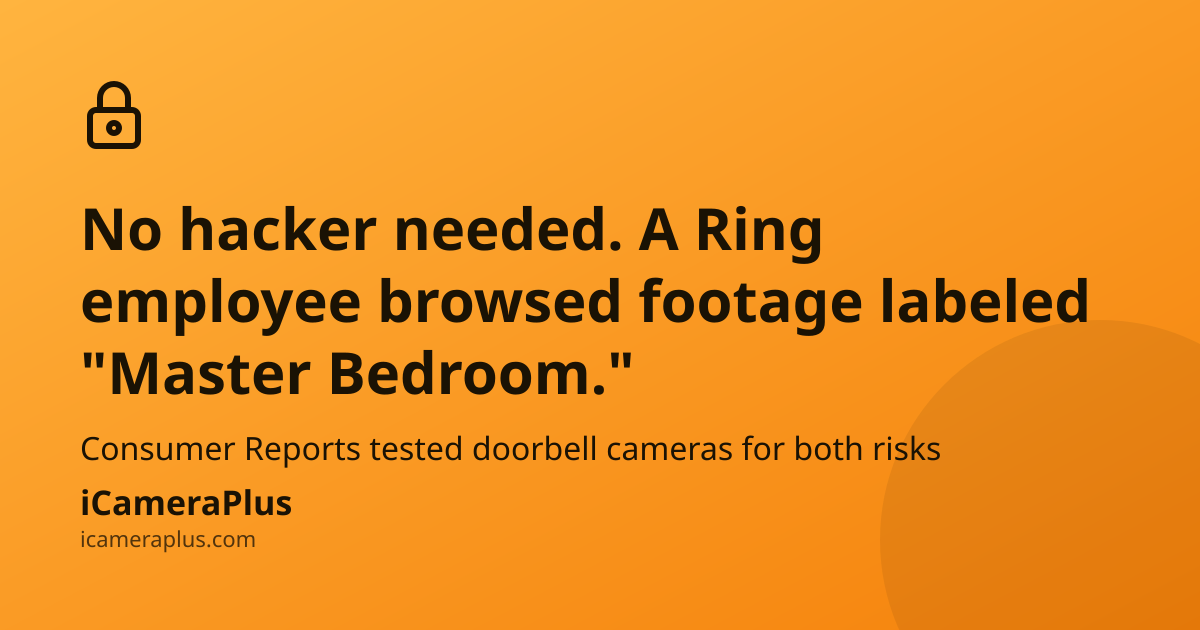 Orange gradient card: a drawn padlock icon above the headline "No hacker needed. A Ring employee browsed footage labeled "Master Bedroom." with a supporting line about Consumer Reports testing, and the iCameraPlus brand strip at the bottom.