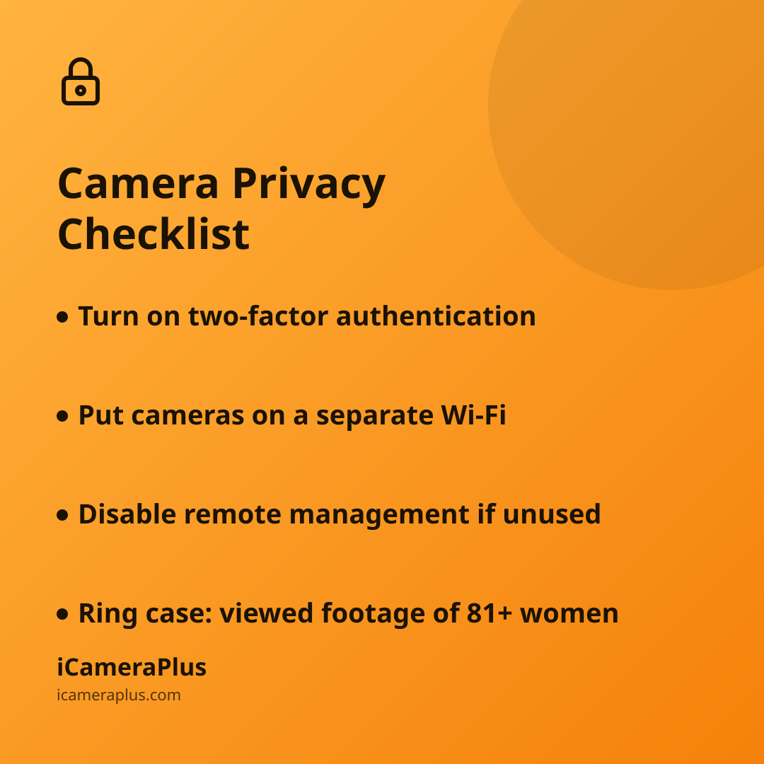 Orange gradient card headed "Camera Privacy Checklist" with four bulleted takeaways: enabling two-factor authentication, separating camera Wi-Fi, disabling unused remote access, and the Ring case where an employee viewed footage of 81+ women.