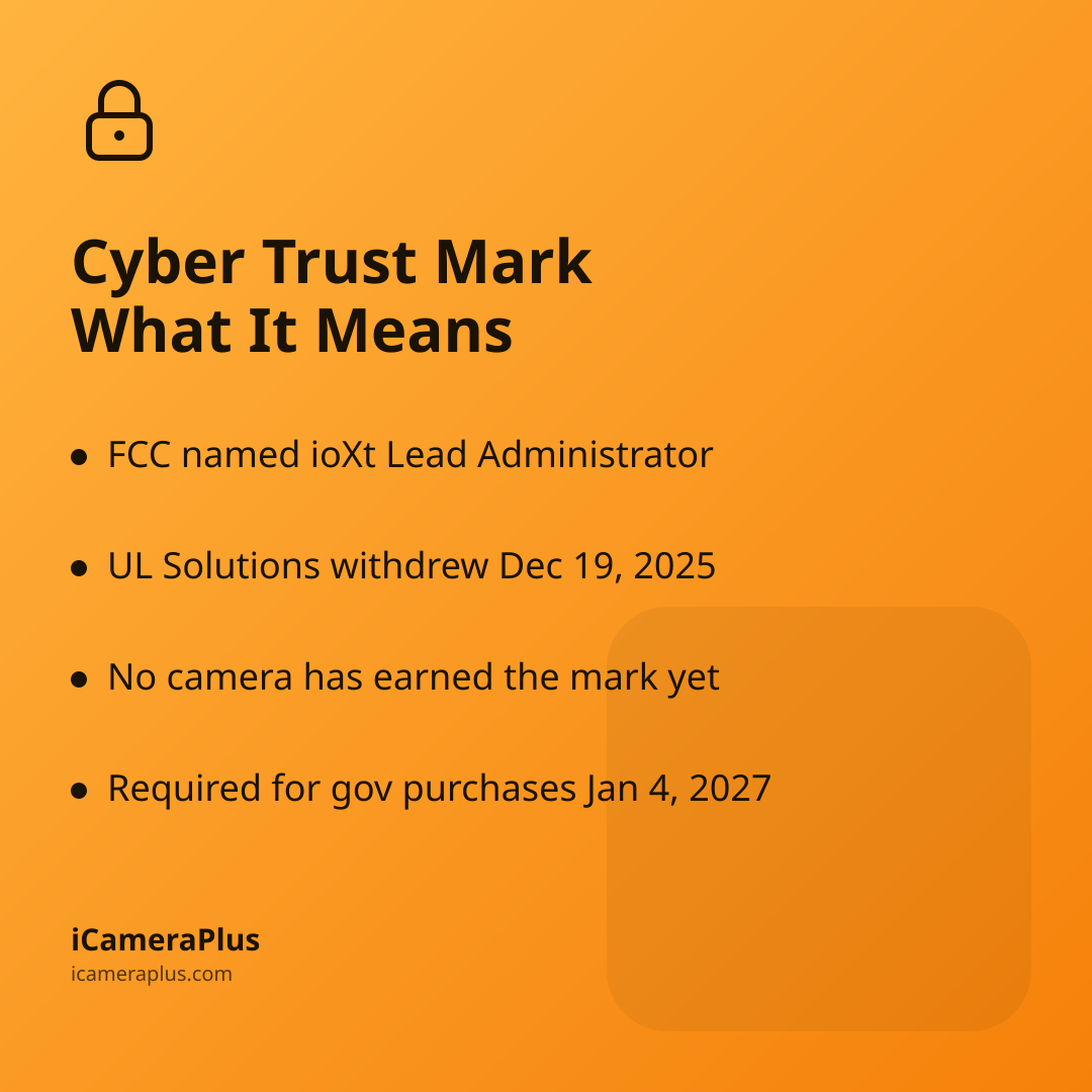 Orange gradient card titled "Cyber Trust Mark: What It Means" listing four facts about the FCC label restart, with padlock icon and iCameraPlus brand mark