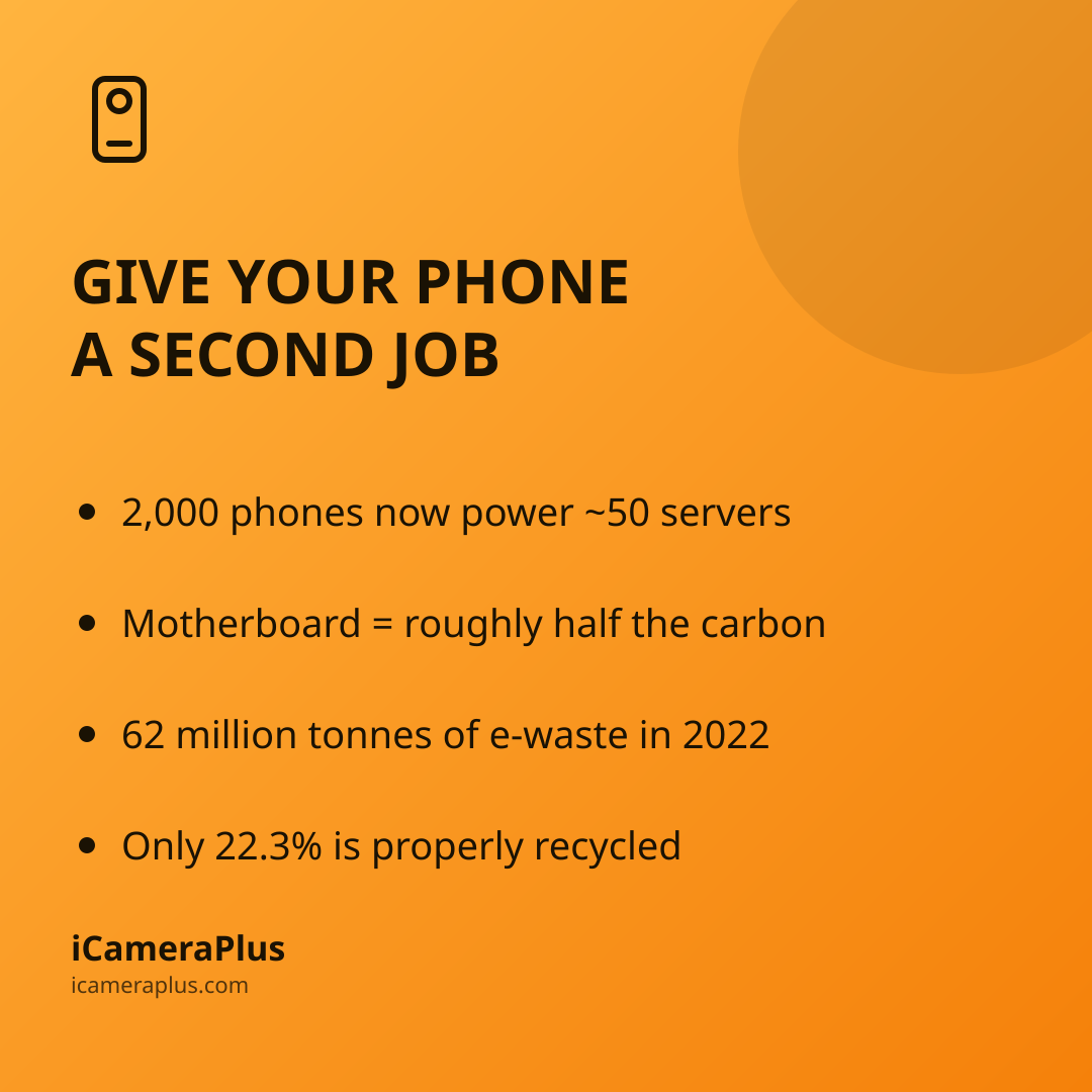 Card titled "Give Your Phone A Second Job" with four bulleted facts about the Pixel data center project and global e-waste, on an orange gradient background.
