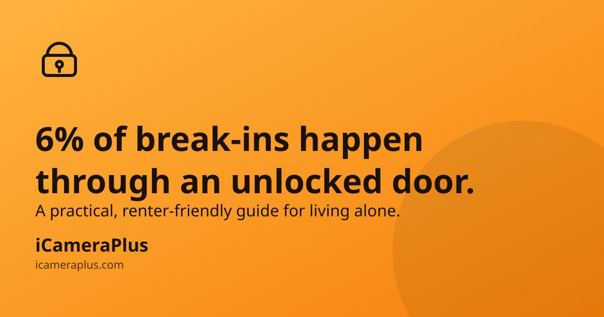 Orange gradient card with a hand-drawn padlock icon, headline "6% of break-ins happen through an unlocked door." and iCameraPlus brand footer