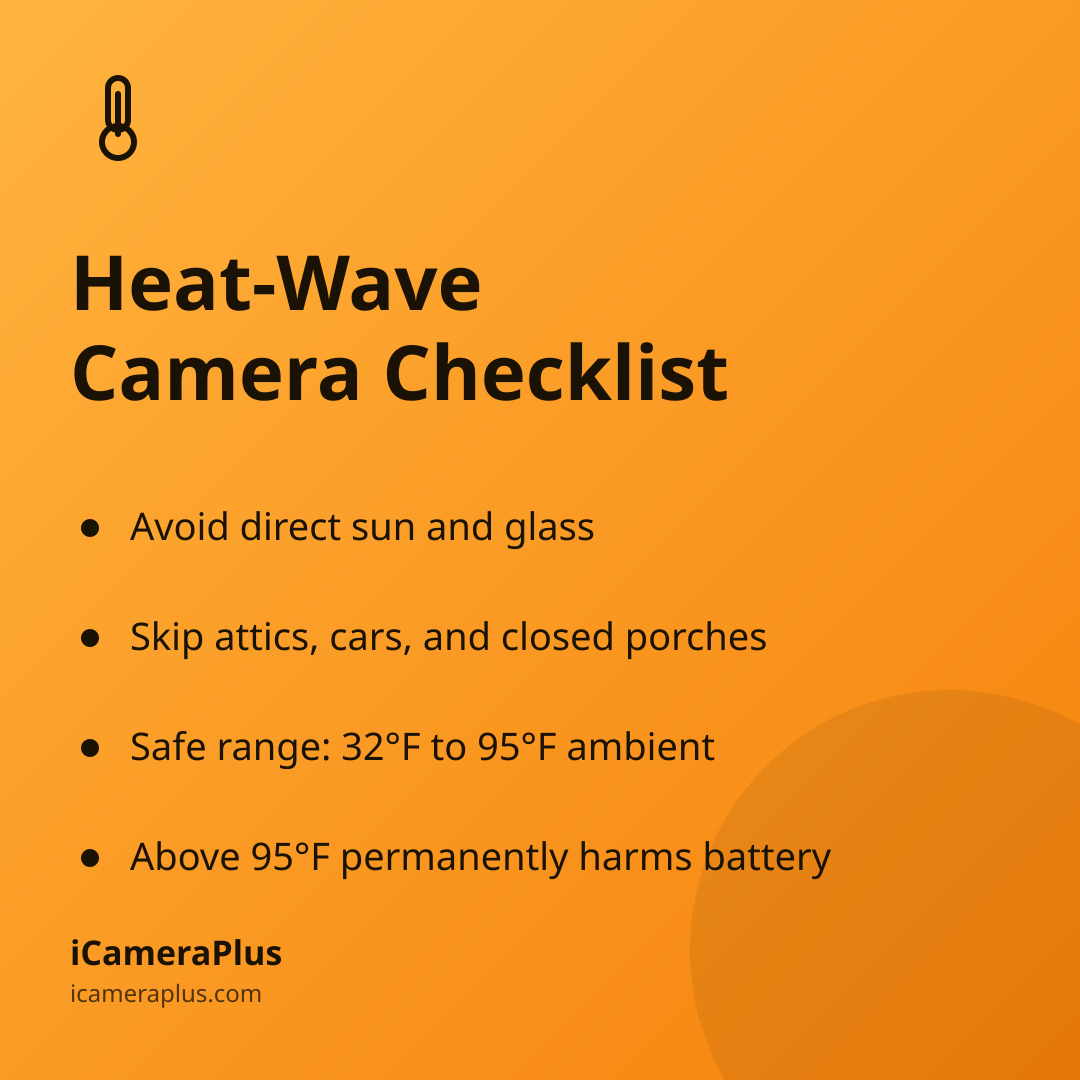 Orange gradient checklist card titled "Heat-Wave Camera Checklist" with four bulleted takeaways on mounting placement, safe operating temperature, and battery heat damage, plus the iCameraPlus brand footer.