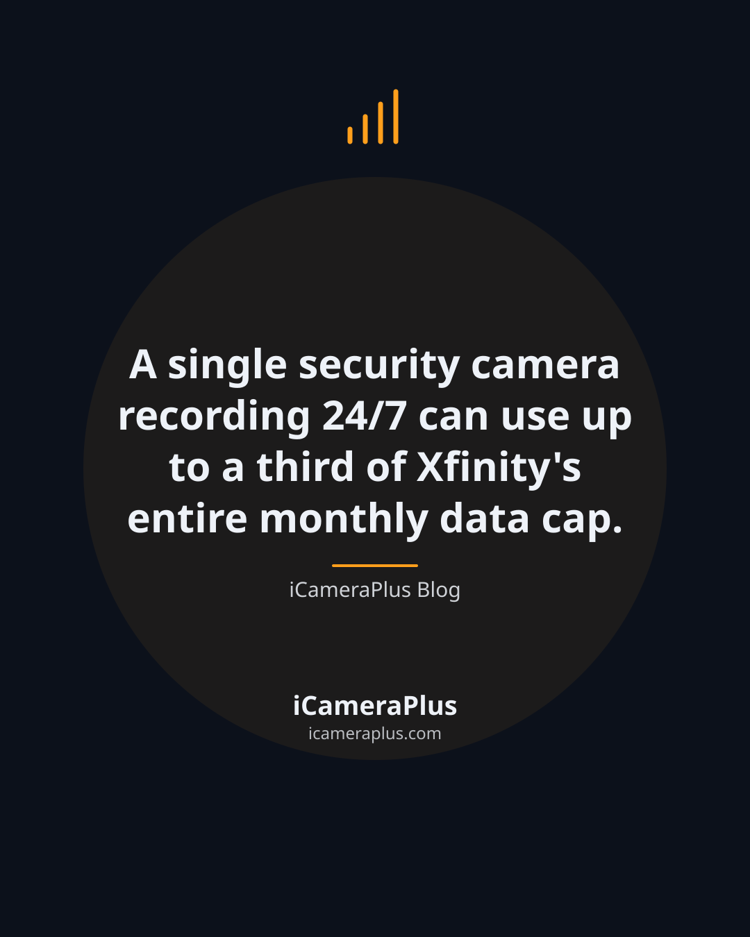 Dark navy card with the centered quote "A single security camera recording 24/7 can use up to a third of Xfinity's entire monthly data cap," attributed to iCameraPlus Blog, with a drawn signal-bars icon above