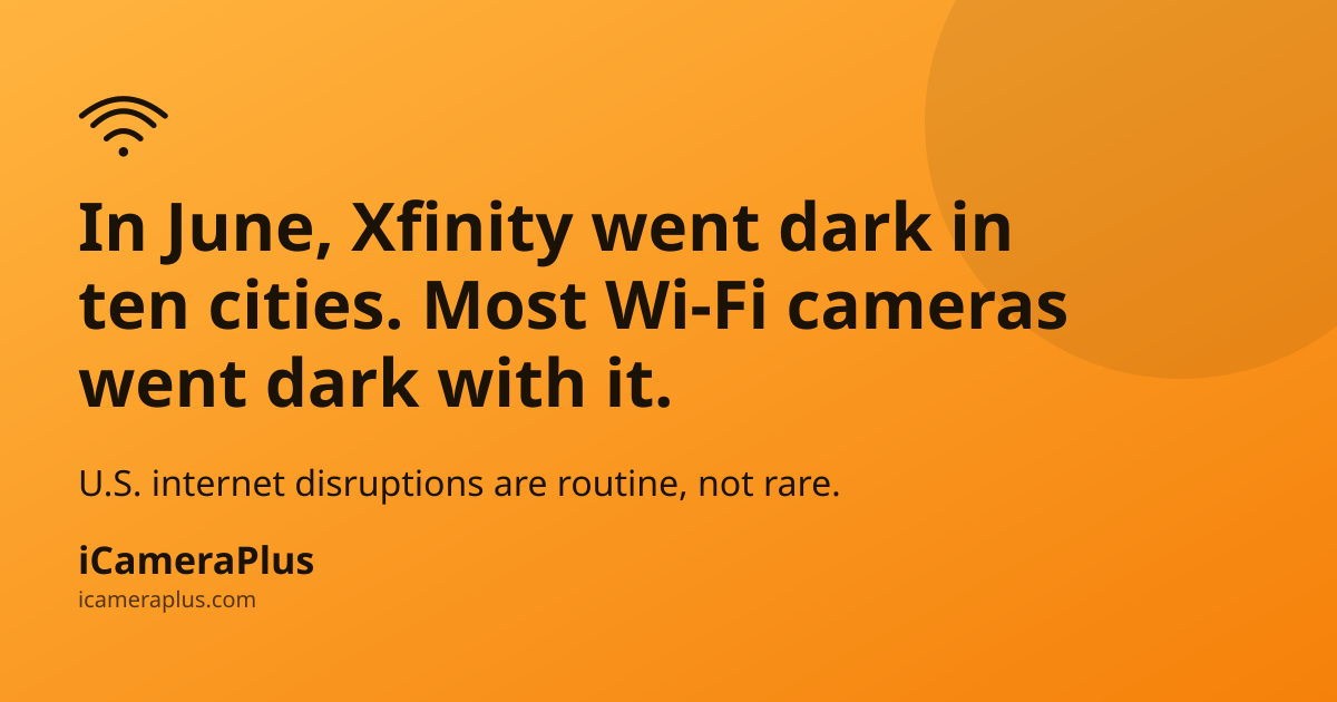 Orange gradient card with a Wi-Fi signal icon, headline "In June, Xfinity went dark in ten cities. Most Wi-Fi cameras went dark with it.", a supporting line about routine U.S. internet disruptions, and the iCameraPlus brand strip.