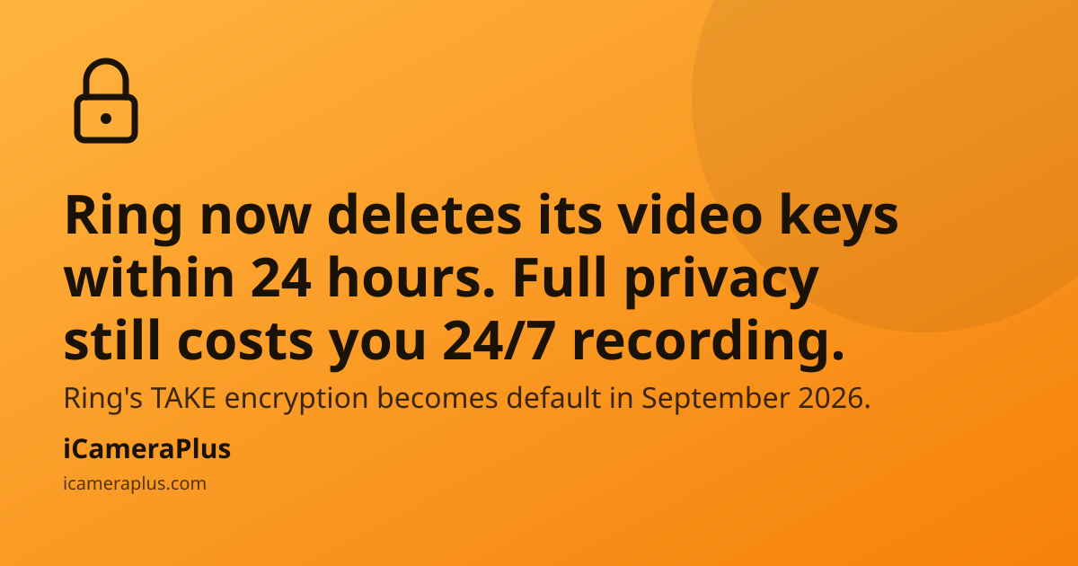 Orange gradient card with a hand-drawn lock icon, headline "Ring now deletes its video keys within 24 hours. Full privacy still costs you 24/7 recording." and the iCameraPlus brand footer
