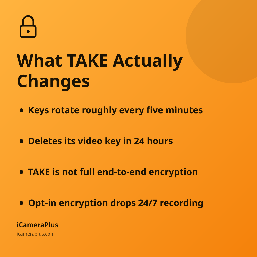 Orange gradient card headed "What TAKE Actually Changes" with four bulleted takeaways about Ring's new encryption