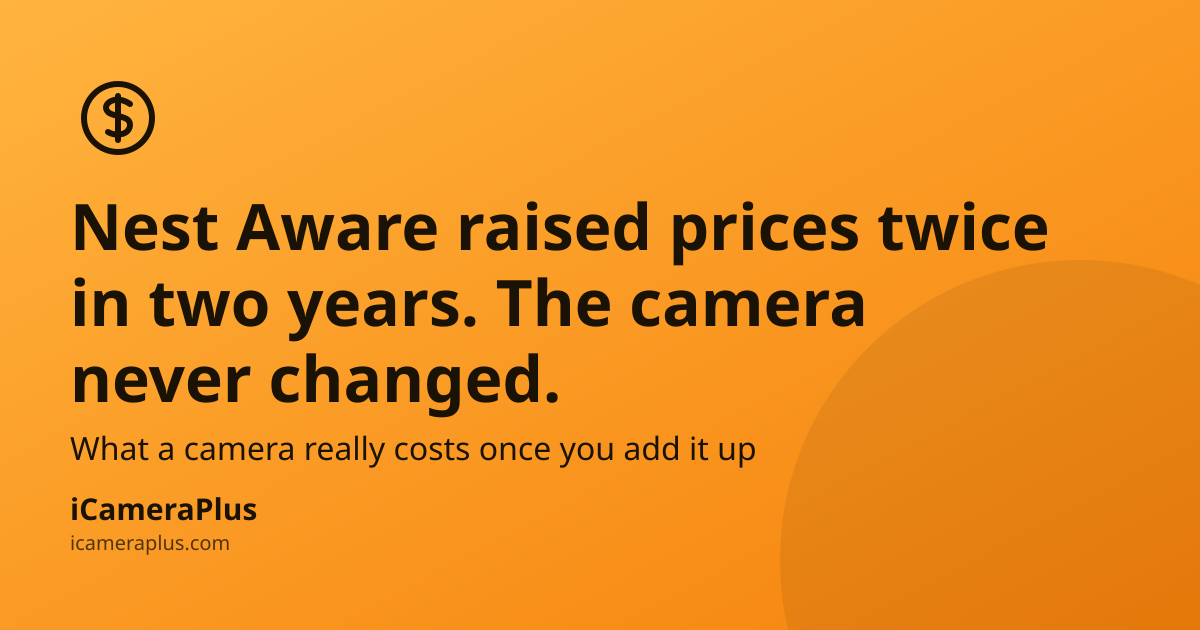 Orange gradient card with a hand-drawn dollar-coin icon, headline "Nest Aware raised prices twice in two years. The camera never changed." and the iCameraPlus brand mark.