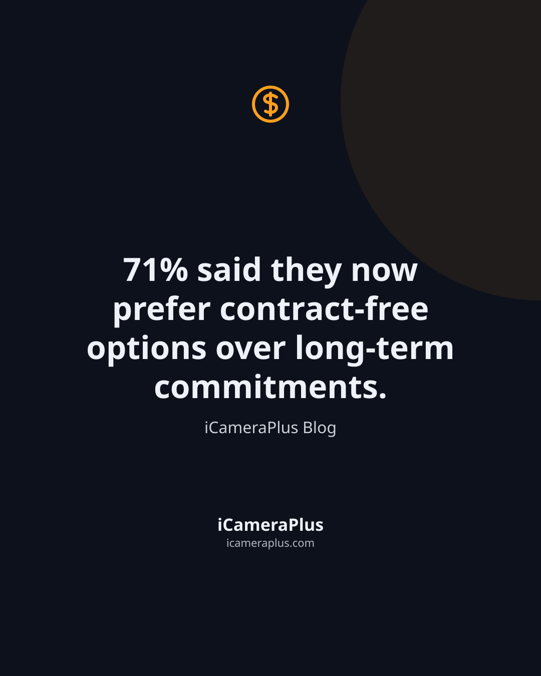 Dark navy quote card with an orange dollar-coin icon and the centered quote "71% said they now prefer contract-free options over long-term commitments." attributed to iCameraPlus Blog.