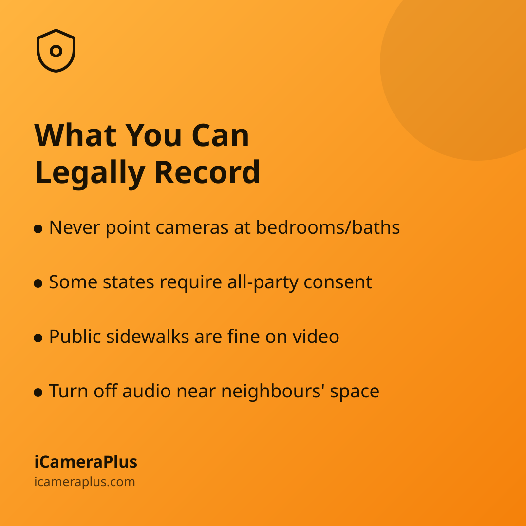 Orange gradient card headed "What You Can Legally Record" with four bulleted takeaways about cameras, audio consent and neighbours
