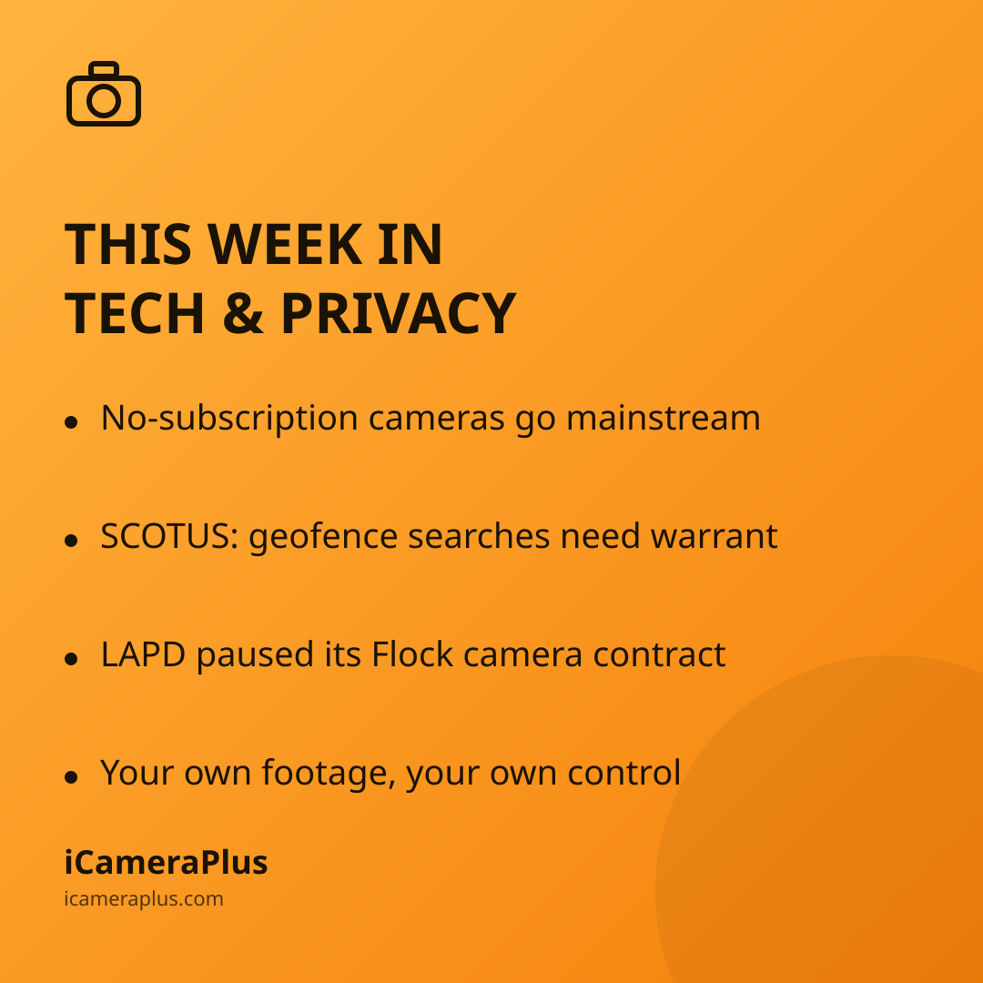 Orange gradient square card headed "This Week in Tech & Privacy" with four bulleted takeaways about subscription-free cameras, the Supreme Court geofence ruling, LAPD pausing its Flock contract, and owning your own footage, with iCameraPlus branding at the bottom
