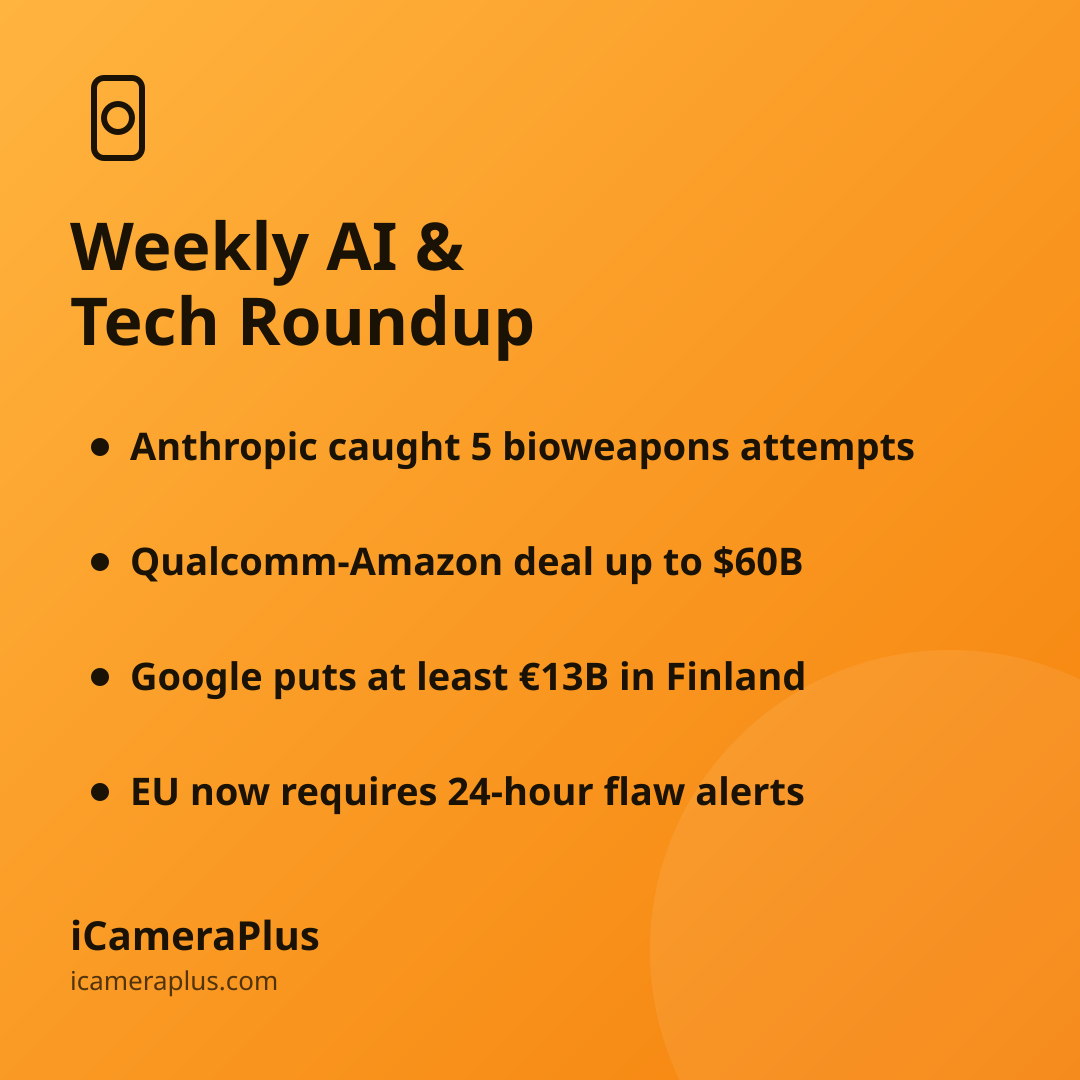 Orange gradient card titled "Weekly AI & Tech Roundup" listing four bulleted takeaways about Anthropic, Qualcomm, Google, and the EU