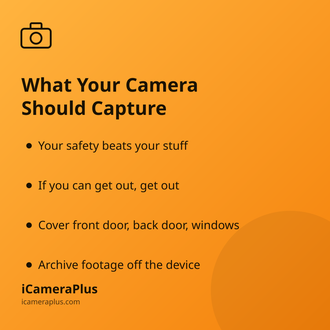 Orange gradient card titled "What Your Camera Should Capture" with four bulleted takeaways: your safety beats your stuff, if you can get out get out, cover front door back door windows, and archive footage off the device. A camera icon sits top left and iCameraPlus branding is at the bottom.