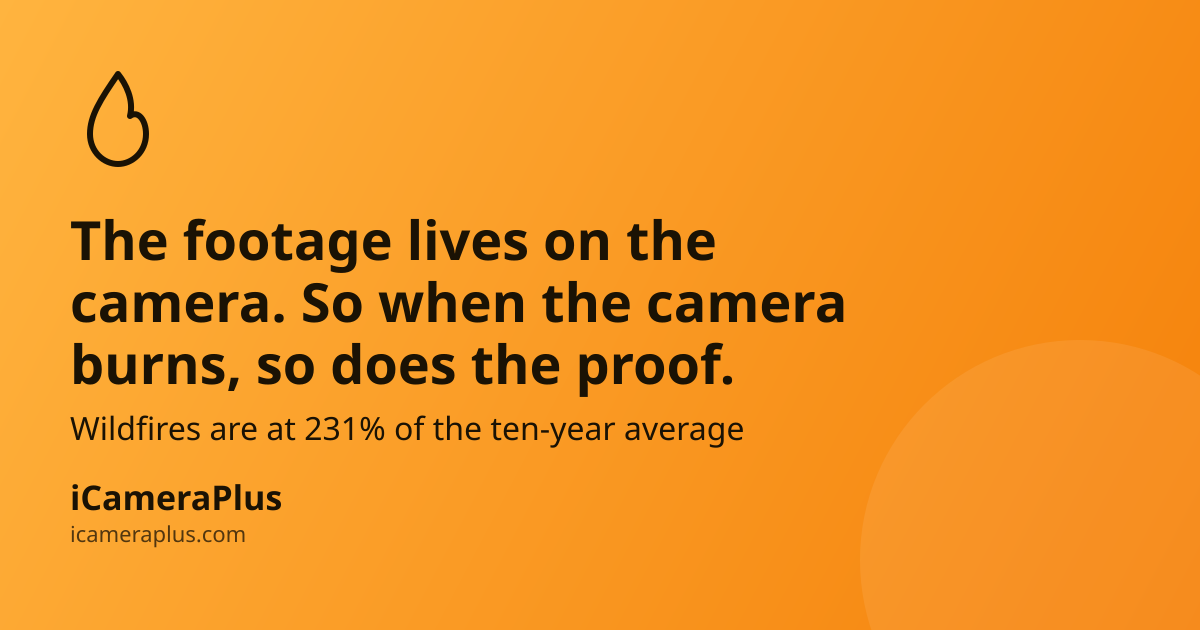 Orange gradient card with a hand-drawn flame icon, the headline "The footage lives on the camera. So when the camera burns, so does the proof." and a stat line about the 2026 wildfire season, with iCameraPlus branding at the bottom
